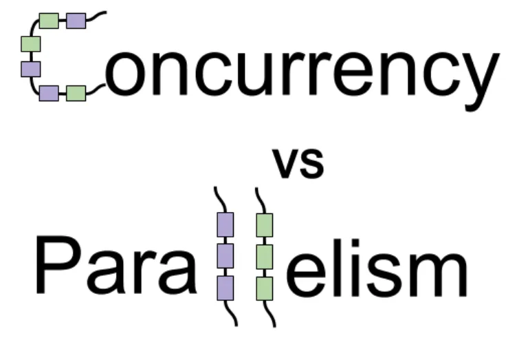 concurrency-vs-parallelism-icon